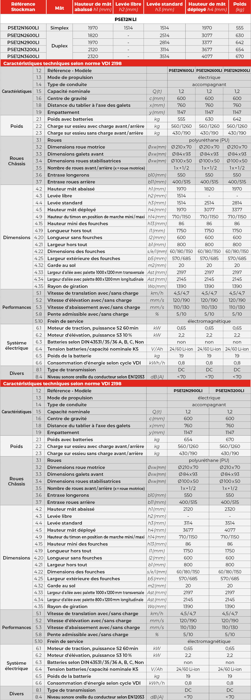 tabs - PSE12N LI EDGE